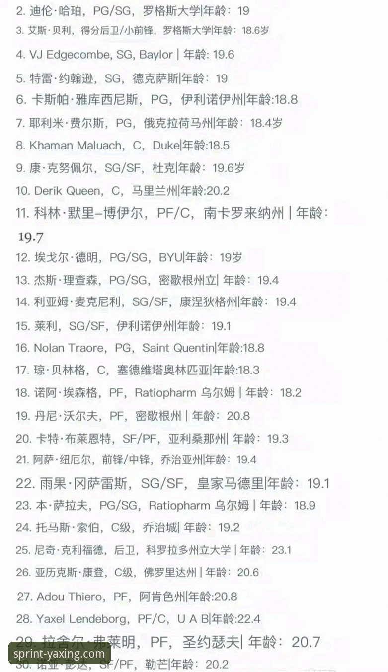 亚星娱乐真人娱乐使用指南 2026年NBA选秀三大新秀顺位飙升,亚星娱乐平台怎么看?