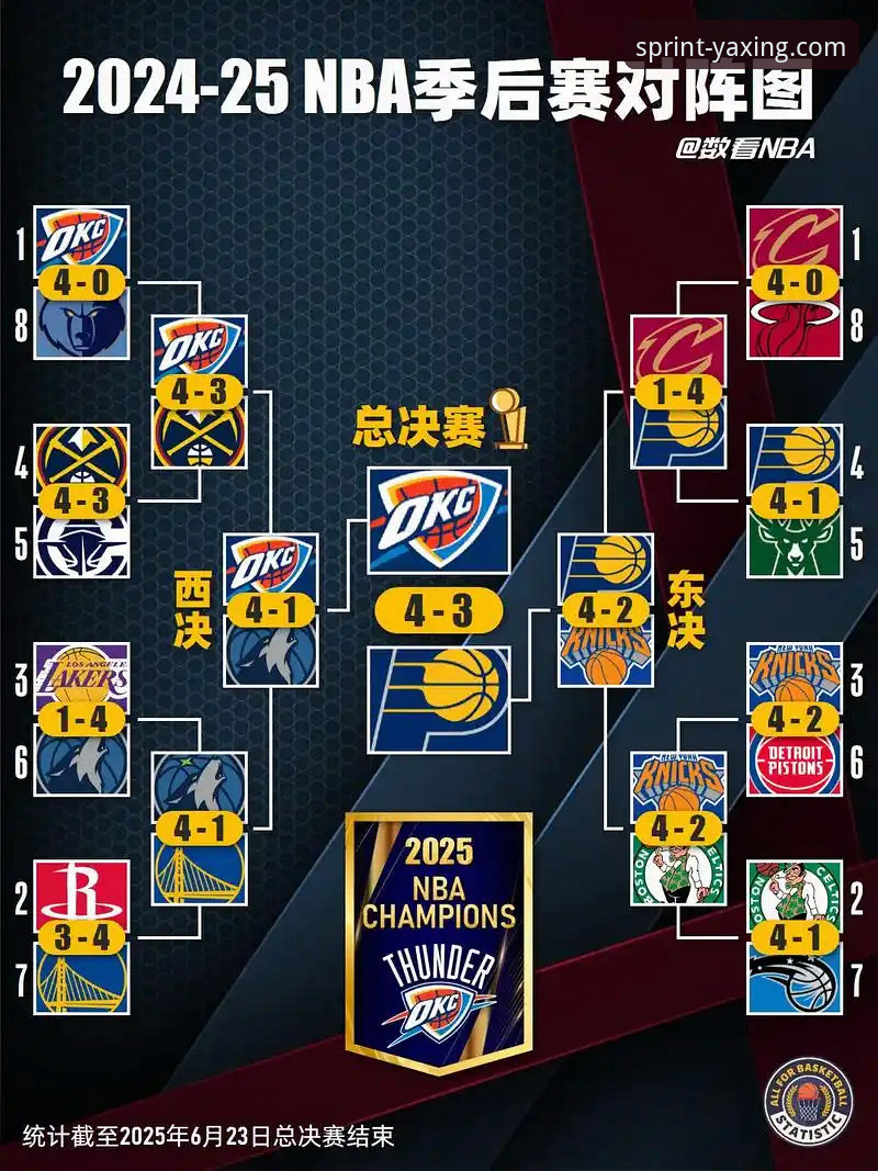 NBA季后赛尼克斯大胜创纪录详解